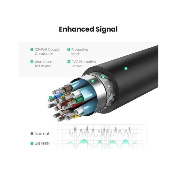 4K DP TO DISPLAY PORT HDMI FEMALE CONVERTER UGREEN MM137 - Image 4