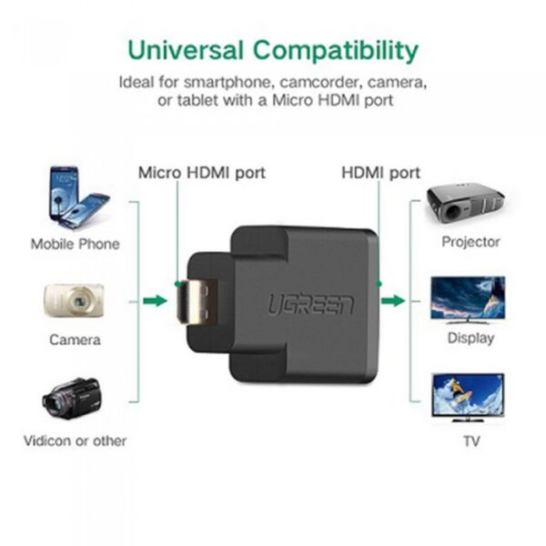 4K MICRO HDMI MALE TO HDMI FEMALE ADAPTER UGREEN 20106 - 20106 - Image 7