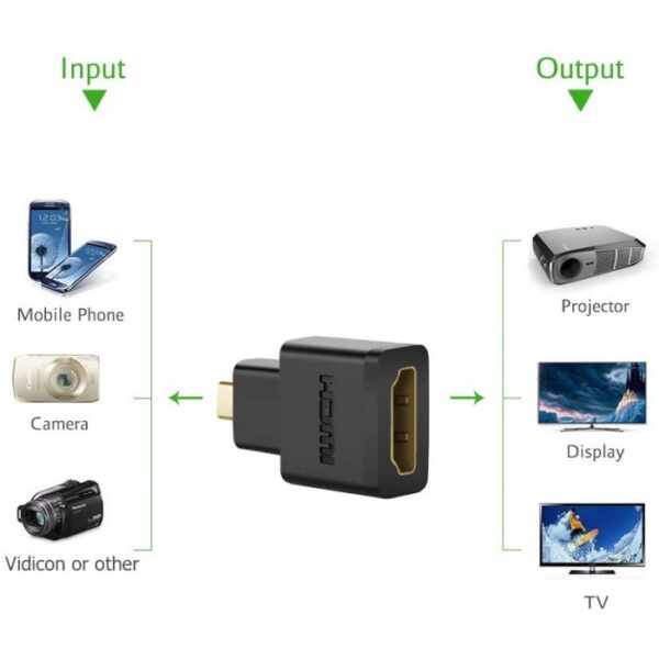 4K MICRO HDMI MALE TO HDMI FEMALE ADAPTER UGREEN 20106 - 20106 - Image 4