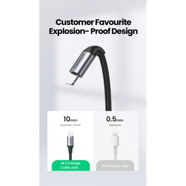 MFI, APPLE CERTIFIED CABLE USB-C TO LIGHTNING NYLON BRAIDED & ALUMINUM BODY UGREEN US304 - Image 9