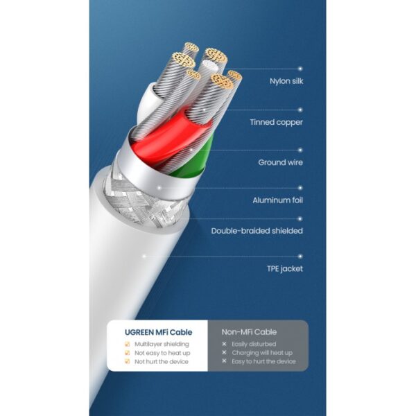 MFI, APPLE CERTIFIED CABLE USB TO LIGHTNING UGREEN US155 - Image 5