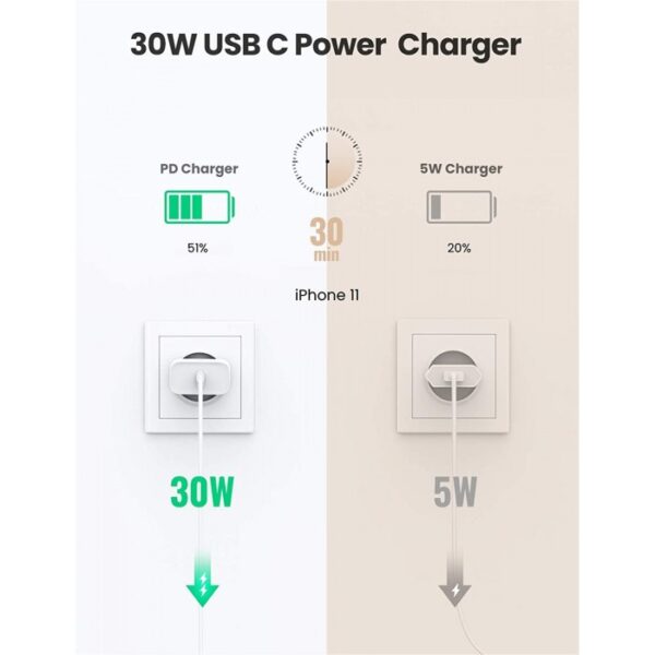 PD 30W USB-C PHONE & MACBOOK CHARGER ADAPTER UGREEN CD127 - 70161 - Image 4