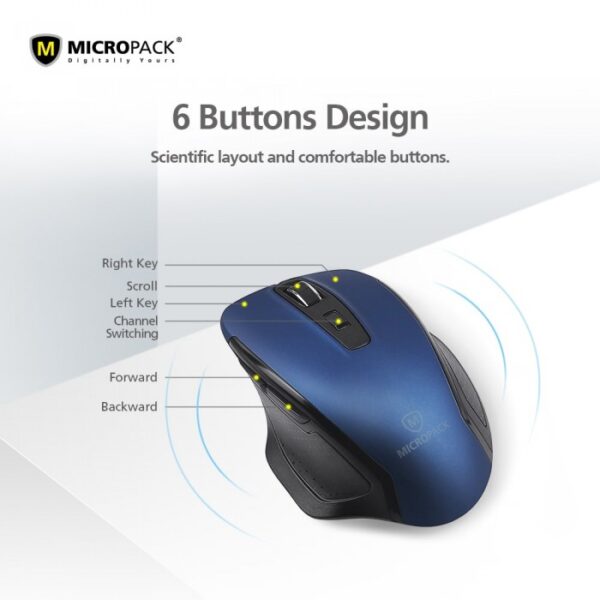 MICROPACK M-752W SPEEDY PRO WIRELESS OFFICE MOUSE - Image 3