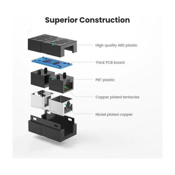 Rj45 Coupler Ethernet Extender Connector UGREEN NW114 - 20390 - Image 3