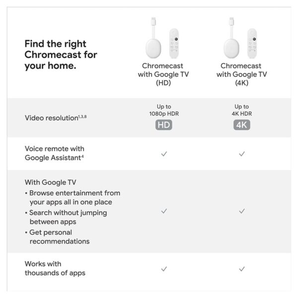 Chromecast with Google TV HD - Image 4